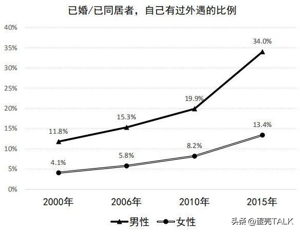 多情的人类为何一夫一妻*爱性**的生物学与人类学观点