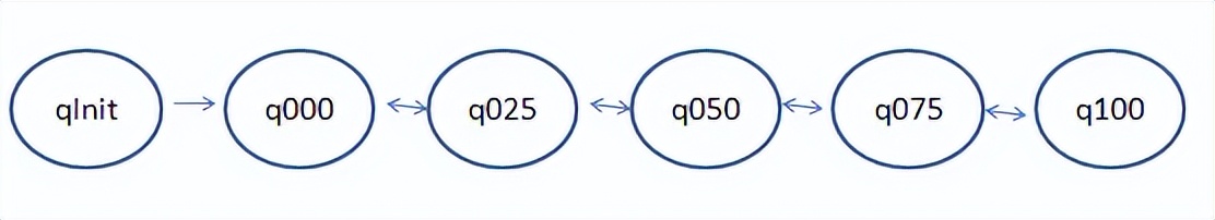 netty内存池设计原理,netty内存分配详解