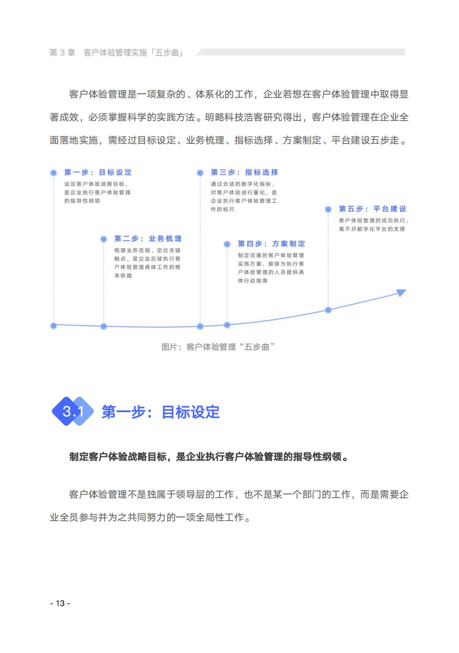 2022年客户体验趋势报告,讨论5个客户体验管理的未来趋势