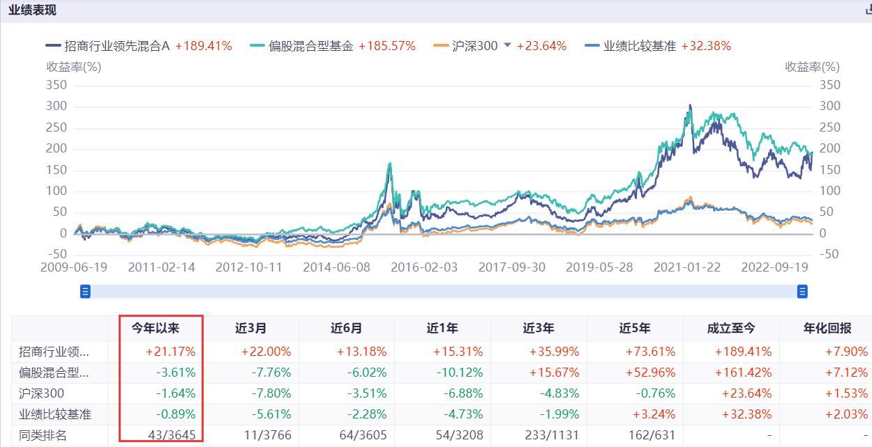 2023年赚钱的七大机会,总结2023年最赚钱的投资排名
