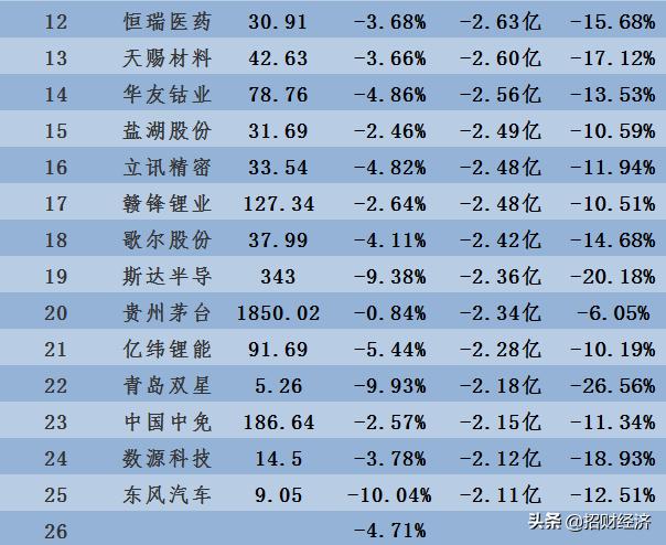 收盘主力资金净流入7亿,主力收盘买入有什么意图