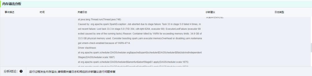 OPPO大数据诊断平台设计与实践
