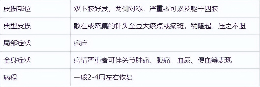 药疹的常见病因与护理方法,药疹的症状和治疗首选药