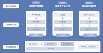 想转行做运营类,想转行做销售有什么建议吗