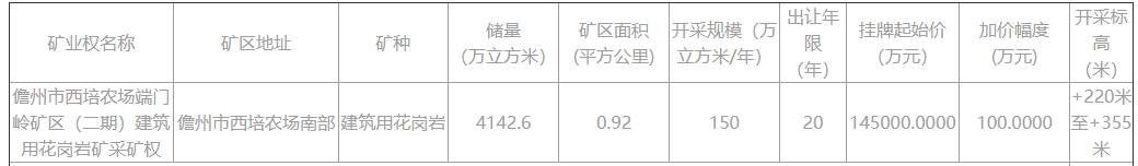 竞拍砂石矿,砂石矿出让最新消息