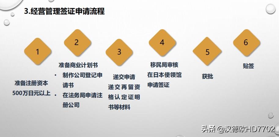 日本经营管理签证多久批下来,怎么申请日本经营管理签证