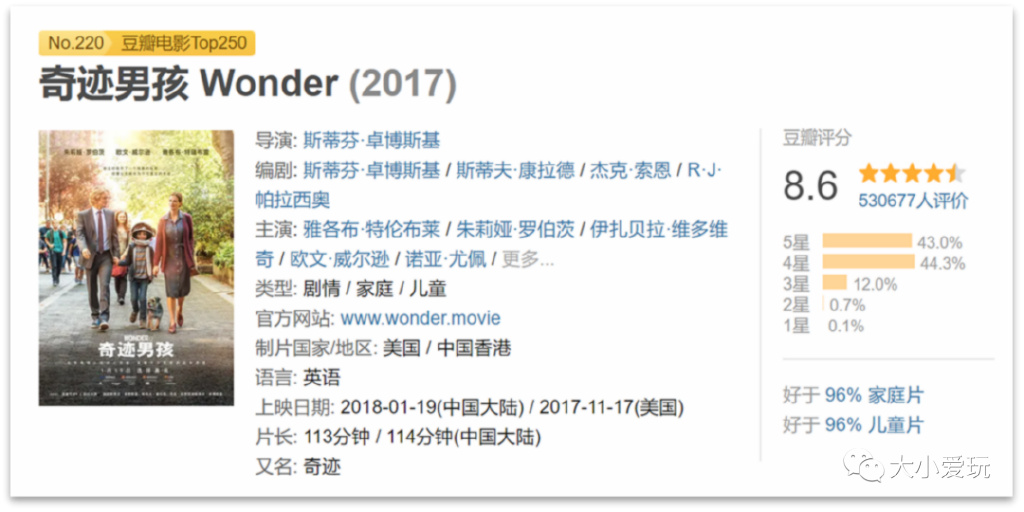 精心盘点五部冷门治愈电影,推荐几部让你笑喷的经典高分电影