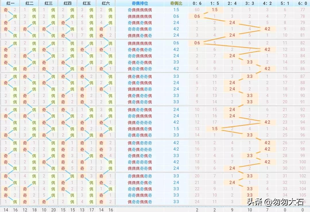 双色球23018期蓝球号码预测,双色球21026期蓝球预测号码