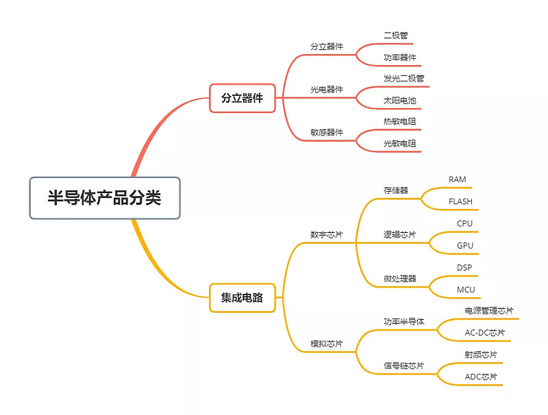 东微申购价值分析,东微半导体股票值得申购吗