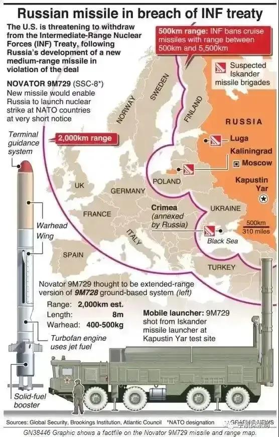 伊斯坎德尔导弹和圆点导弹,伊斯坎德尔圆点导弹