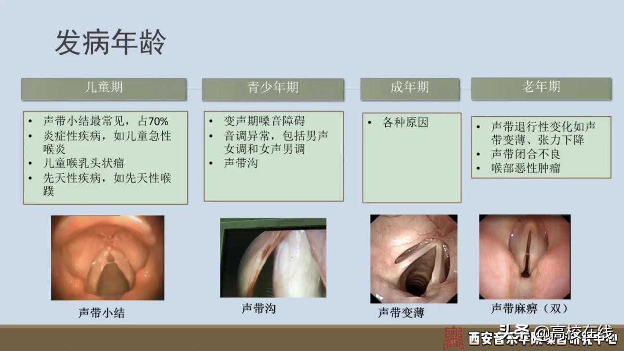 西安音乐学院音乐表演现场,西安音乐学院民族声乐成绩