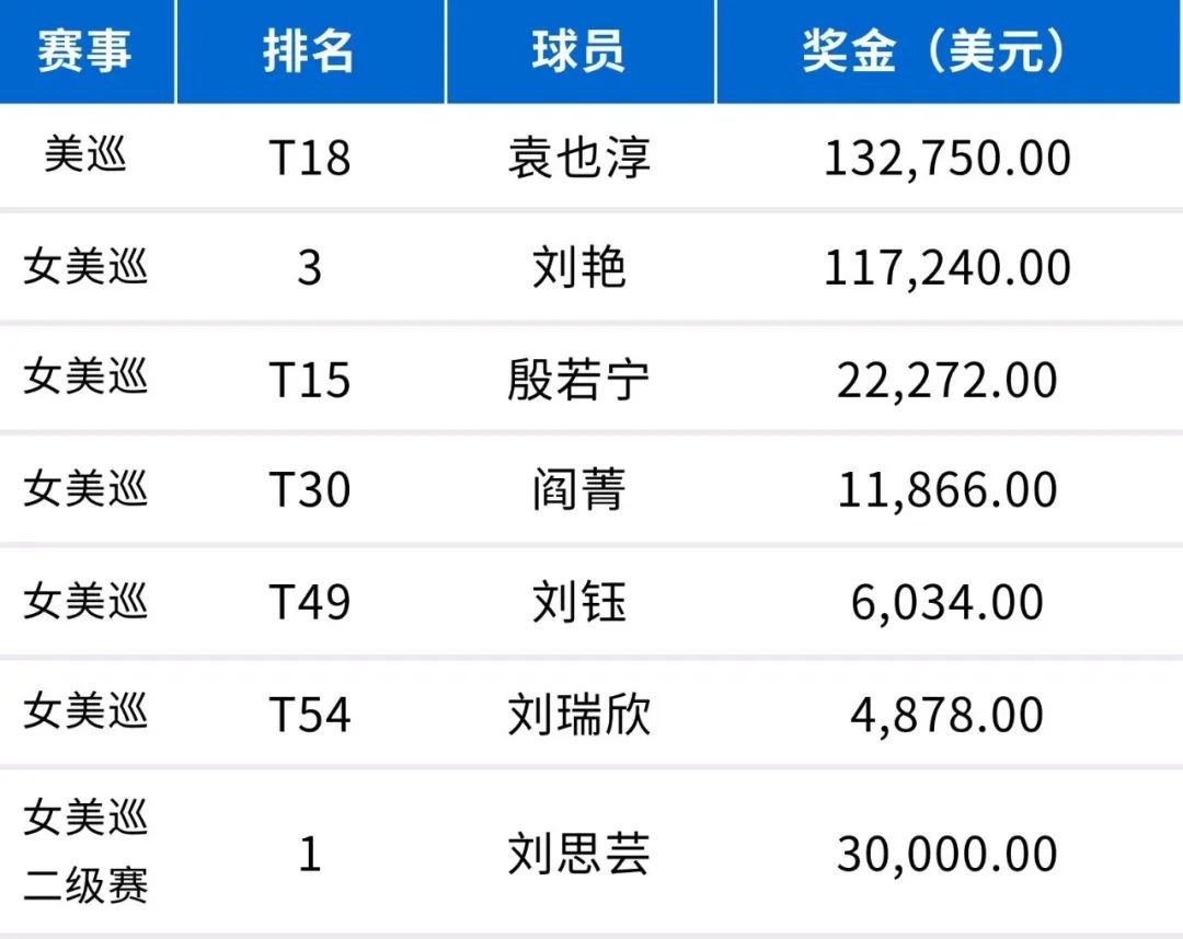 美国公开赛战况,美国公开赛决赛轮