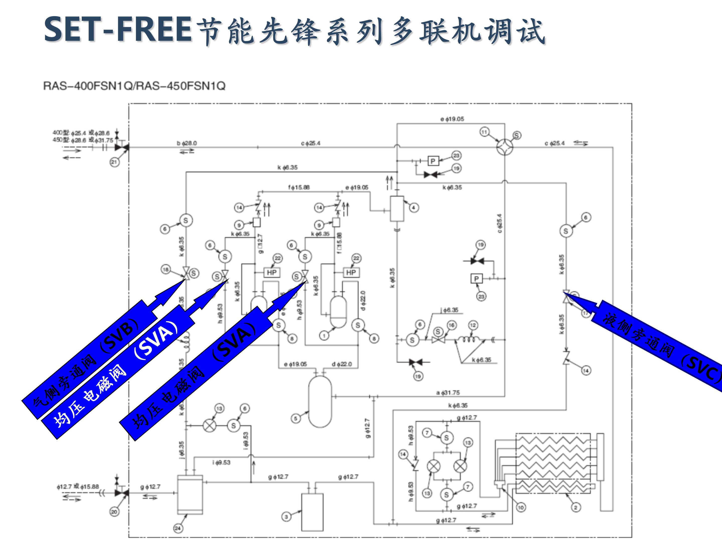 日立家装中央空调怎么调试,日立地暖中央空调安装调试