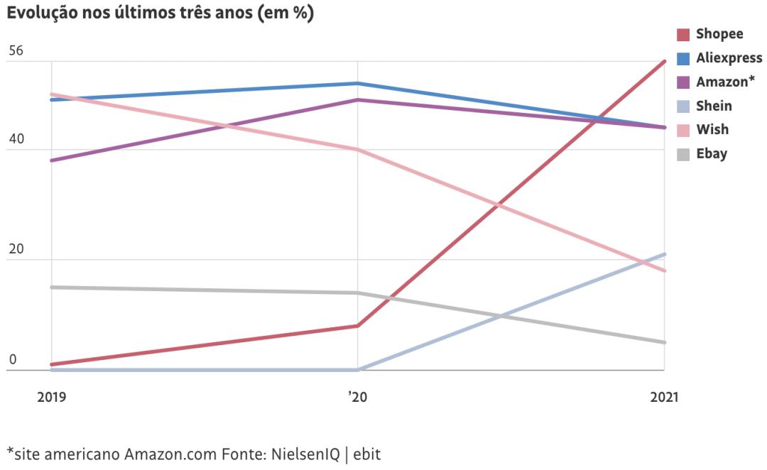 跨境电商爆品2024,跨境电商成巴西最后蓝海