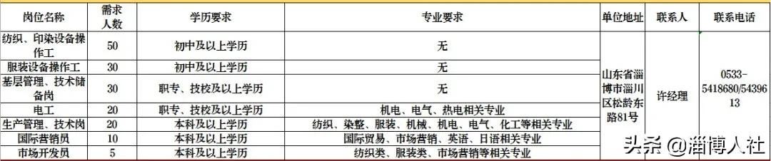 【荐岗】齐峰新材料、金谷控股、鲁泰纺织、东岳、慧科助剂、洁林塑料、瑞阳制药、海旺达~