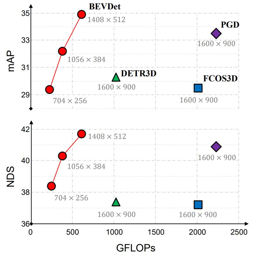 自动驾驶权威评测世界第一,鉴智机器人推出纯视觉3D感知新范式
