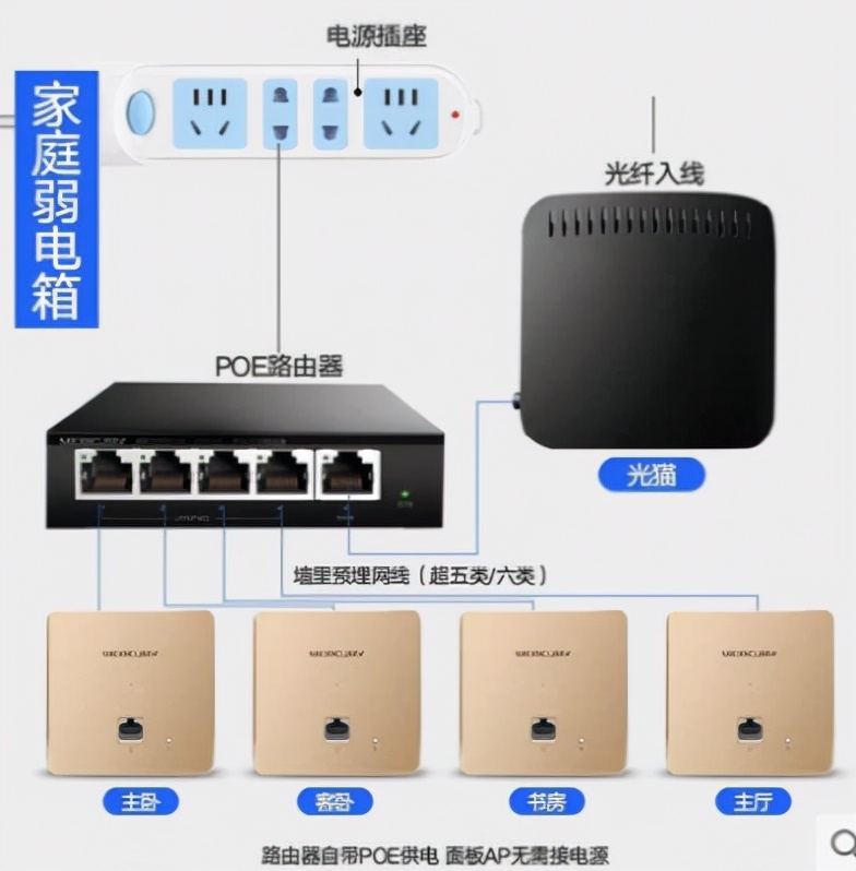 扫盲家里无线网络是怎么布局的,室内无线网络如何布线安全