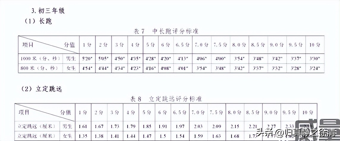 贵州体育中考成绩标准,2024贵州体育中考项目及评分标准