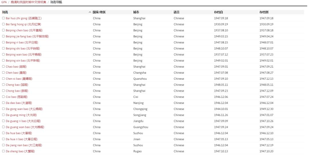 凡是过往，皆存报章：可以查这些近现代报纸数据库