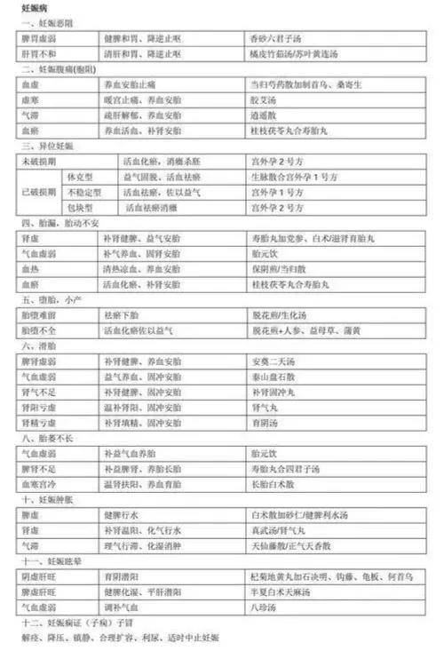 妇科偏方草药,老中医最全妇科杂病验方