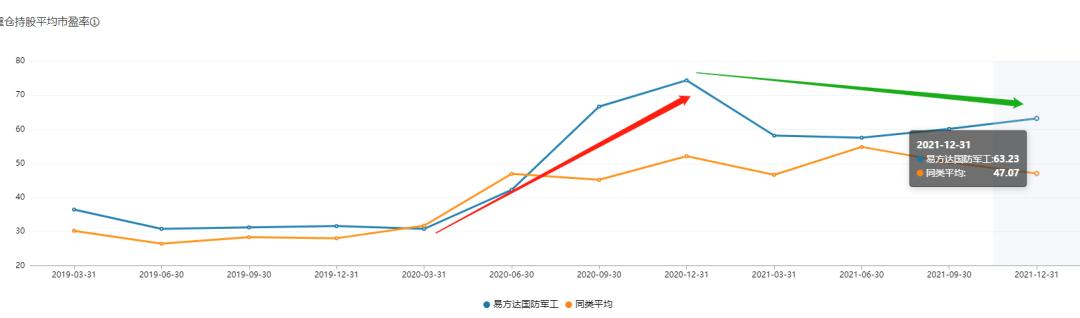 最新军工基金还有希望涨吗,军工值得长期定投的基金