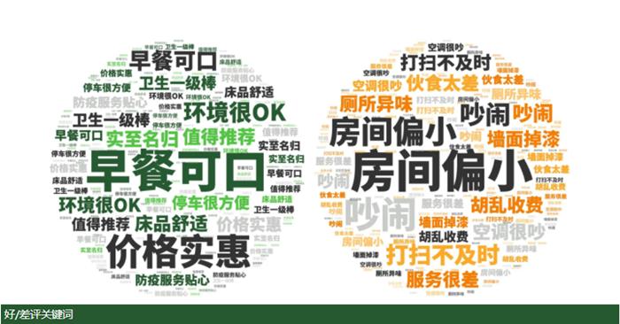 2024年的酒店业展望,2023年酒店经营工作总结