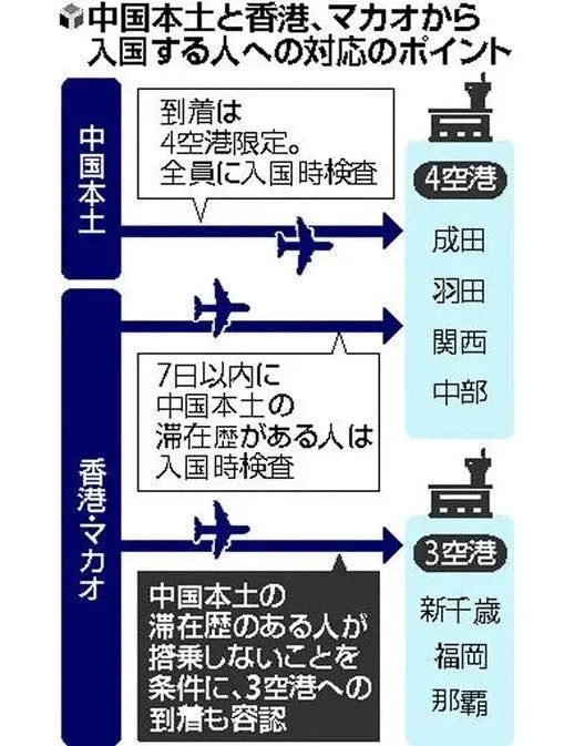 入境日本最新隔离政策,入境日本隔离政策最新规定