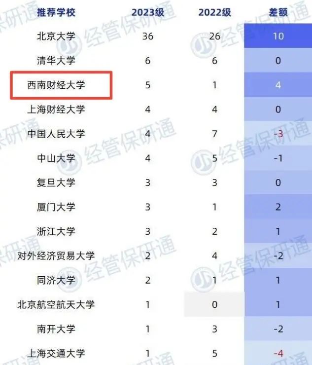 西南大学是985和211吗,西南交大是什么水平的211大学