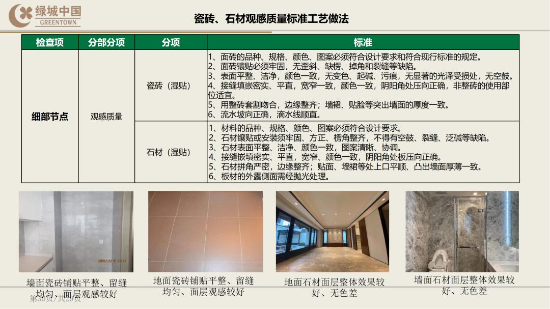 绿城精装修验房明细表下载,绿城精装修标准