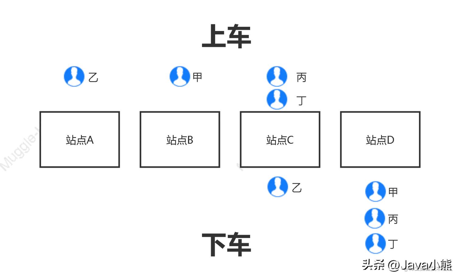 铁路回应软卧能否按性别分配 (购票时能否按性别选择软卧车厢)