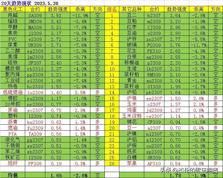 期货看不见新分时k线,期货看不了去年行情