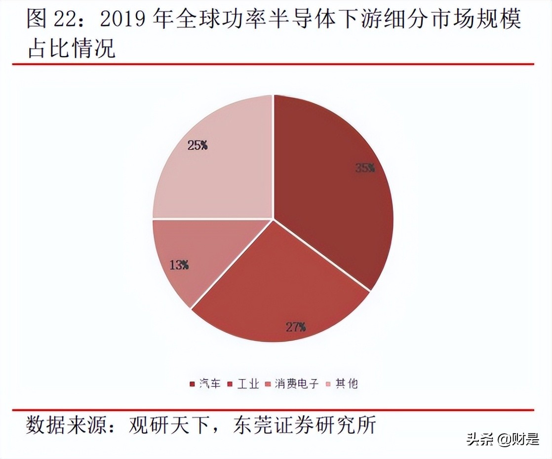 正邦电子研究报告：二极管、晶闸管领域隐形冠军