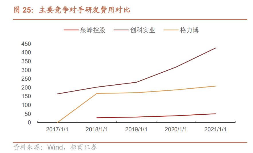 电动工具制造，全球领先，泉峰控股：厚积薄发，锂电OPE乘势而起
