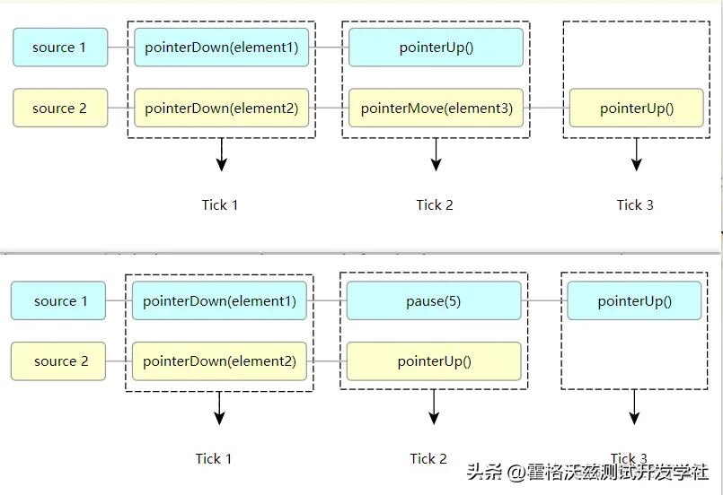 自动化学习笔记解说,软件测试基础知识大全csdn博客