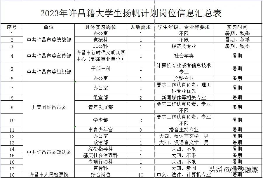2021大学生扬帆计划公示名单,2021大学生扬帆计划怎么报名