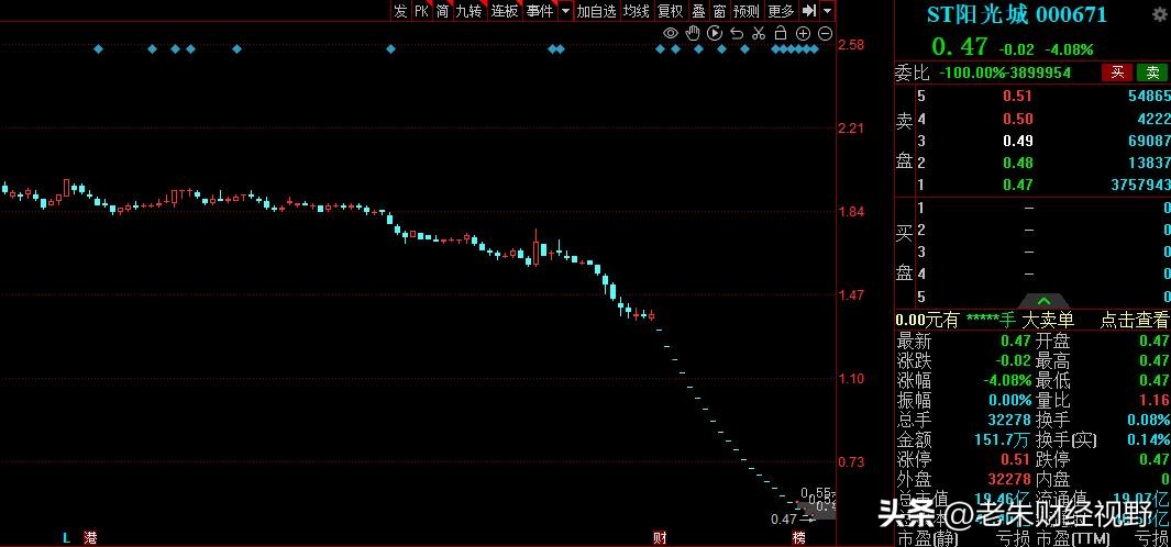 连续6跌停股价被腰斩,股价腰斩连续三天跌停