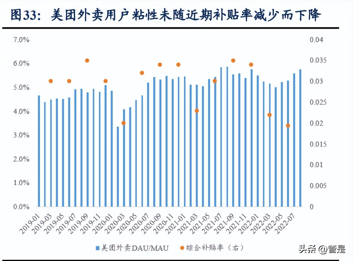 美团生意经营分析,美团到家数据分析