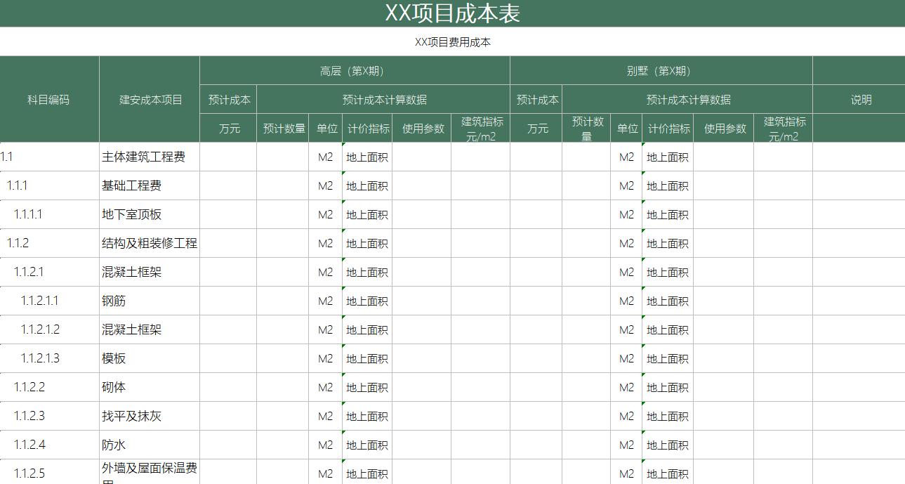 被封在家,熬夜7天整!编制出72套可视化财务成本核算表,可套用