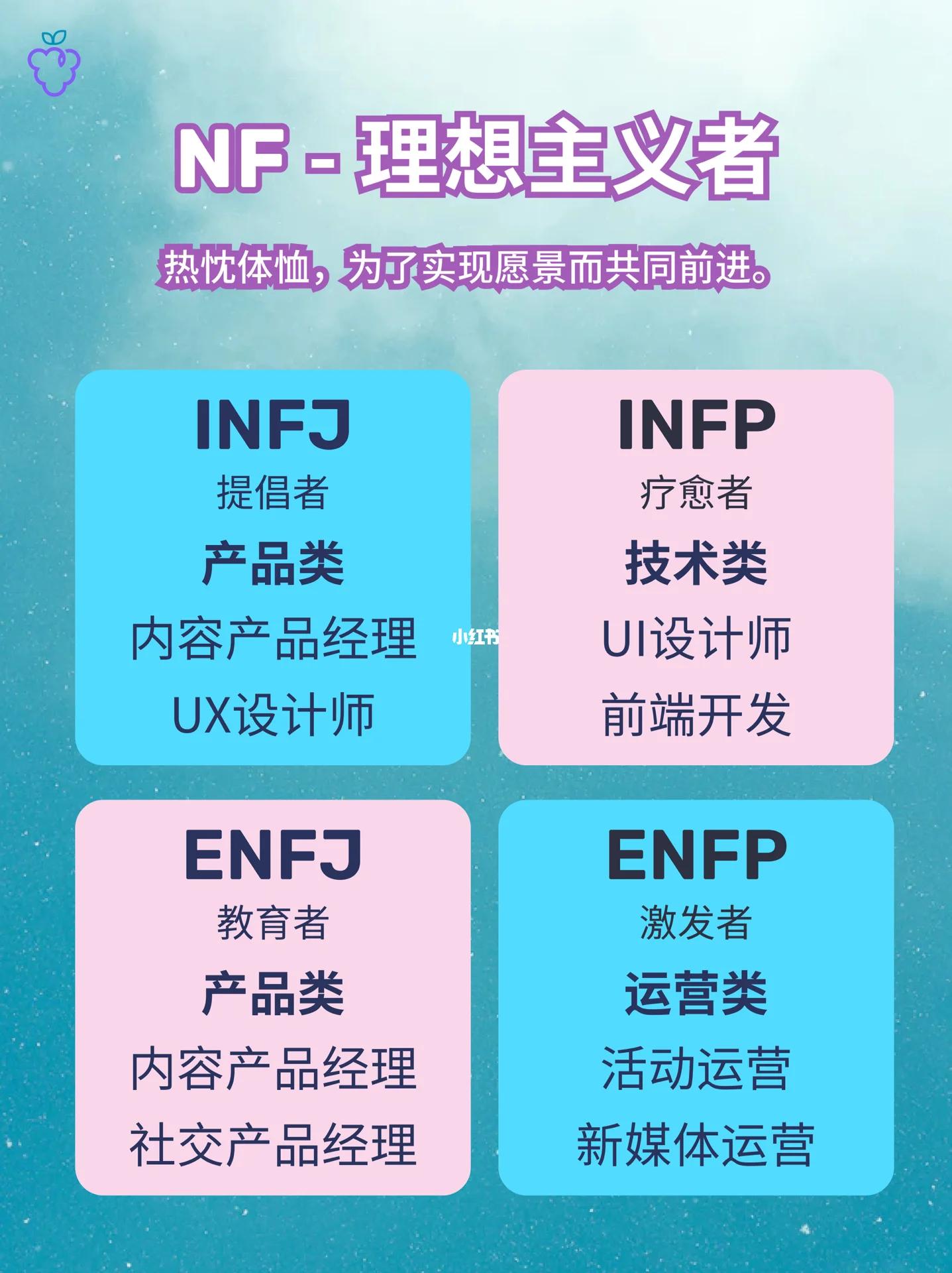 全文最全的MBTI测试解说，如何运用于网文小说的人物塑造【人设】