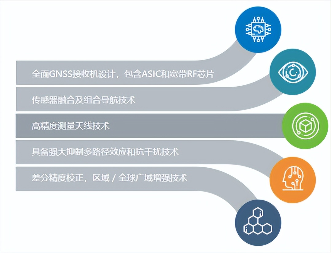 国产战斗机飞行控制系统,国产无人机飞控系统有哪些