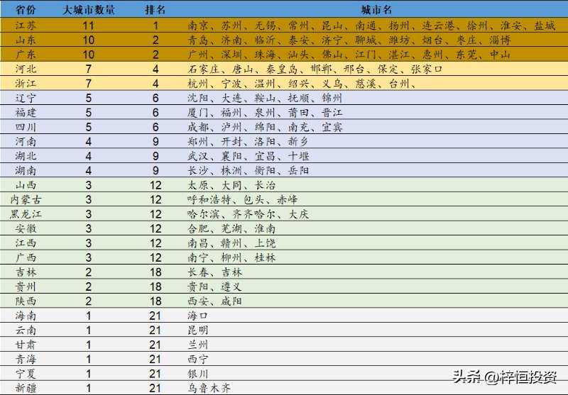 全国所有大城市排行榜,全国各大城市分布图