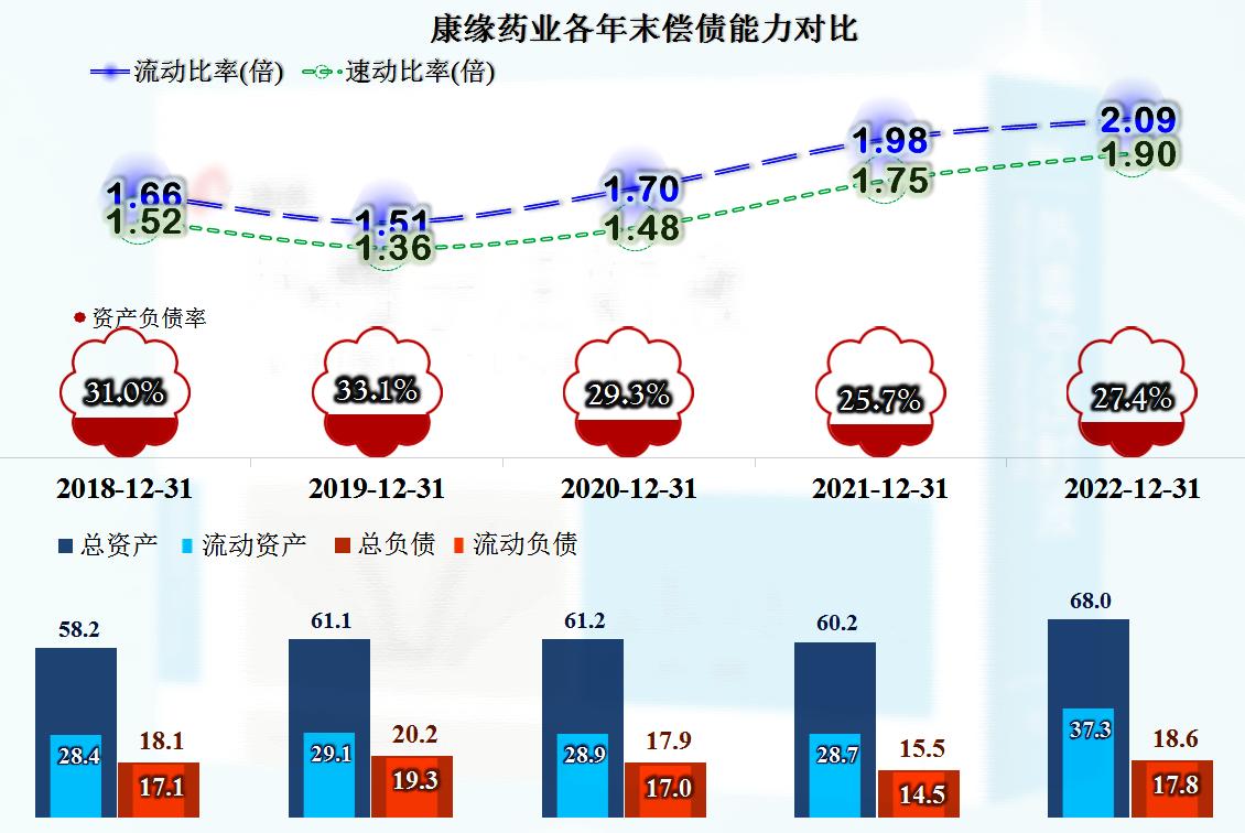 康缘药业2020年盈利分析,康缘药业的财报数据