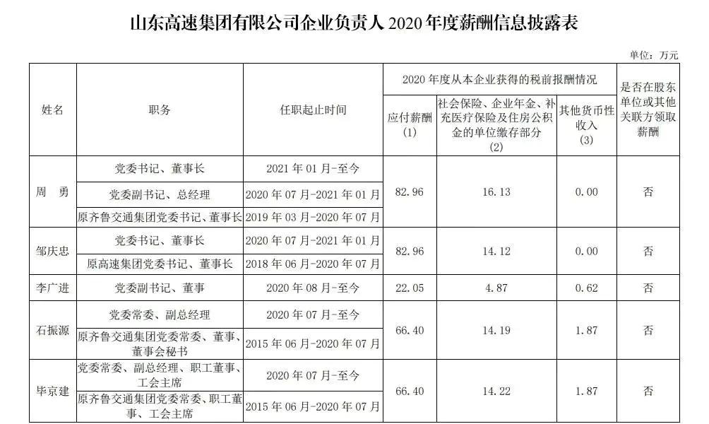 山东国企2018年年薪,山东省属国企2018负责人薪酬