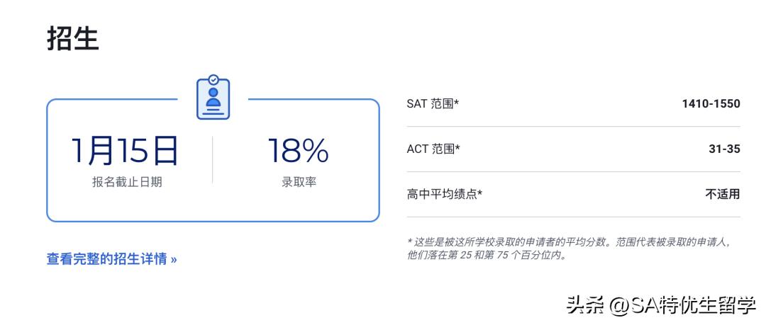 2024usnews全美最佳本科教学,usnews2023美国最佳大学