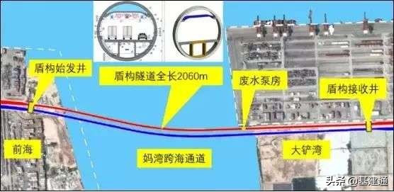 中铁隧道局和大桥局,中铁隧道和上海隧道