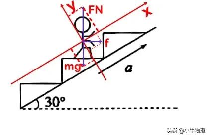 分解力的角度怎么确定,速度分解与动能分解