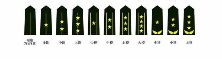 军人工资一般多少钱一个月,2020年团级退休军人工资为多少