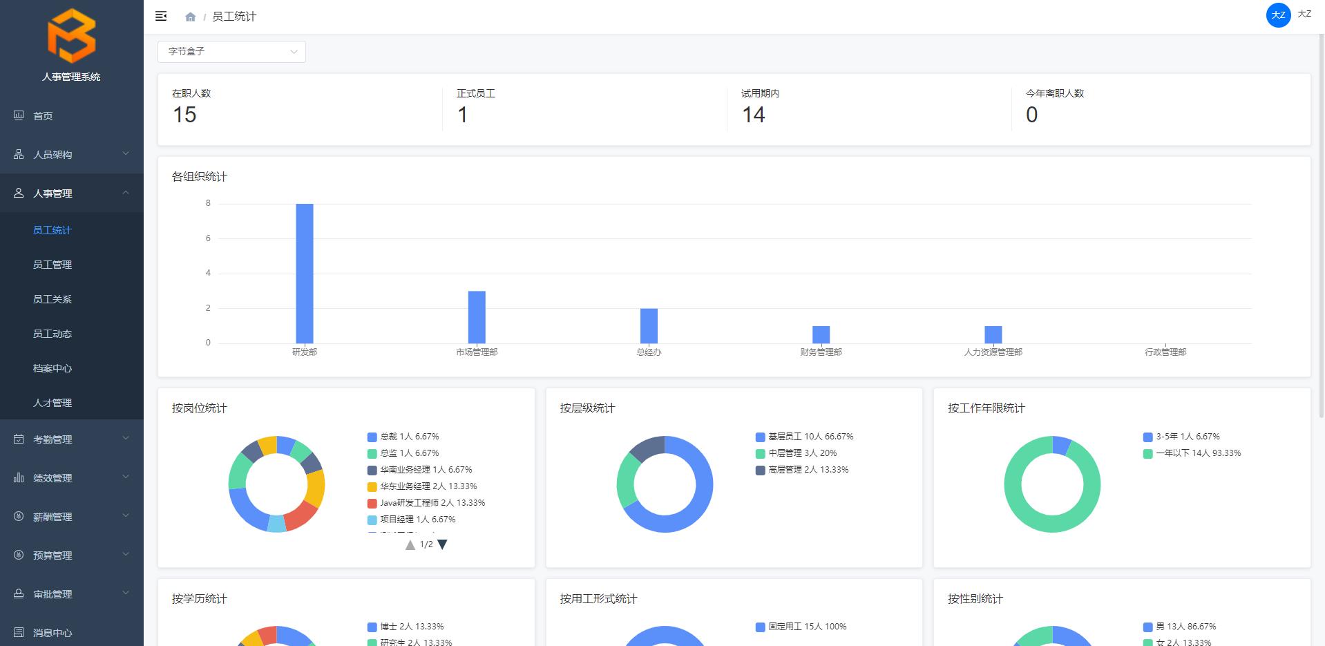 人事管理系统项目,人事管理系统毕业论文流程图