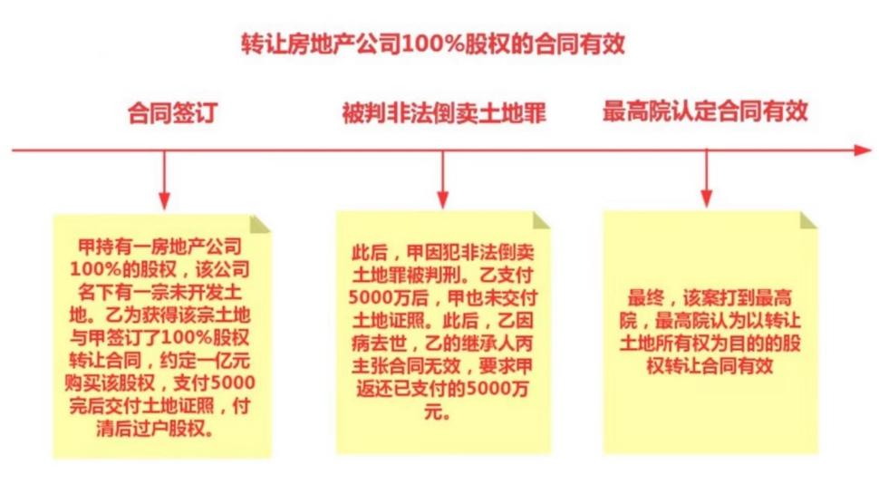 股权转让协议阴阳合同哪份有效,股权转让协议阴阳协议以哪个为准