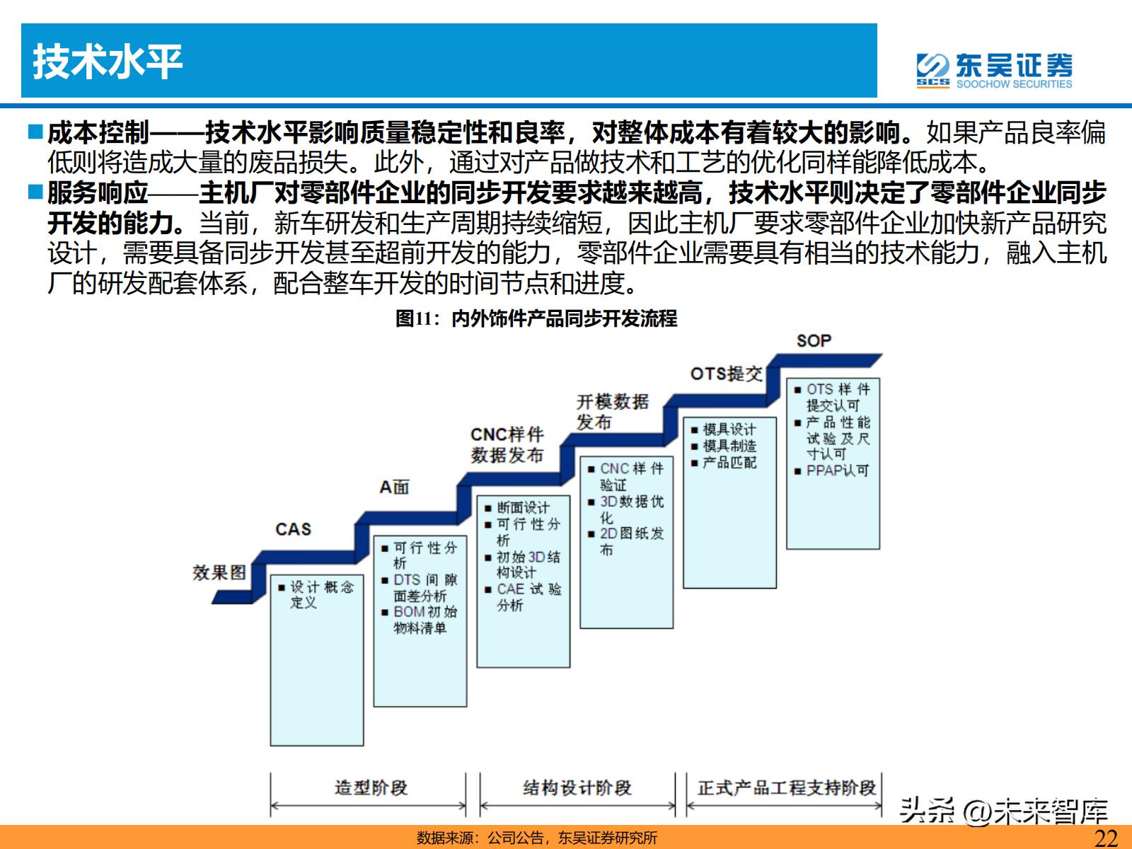 汽车零部件产业链的研究报告,汽车内外饰行业
